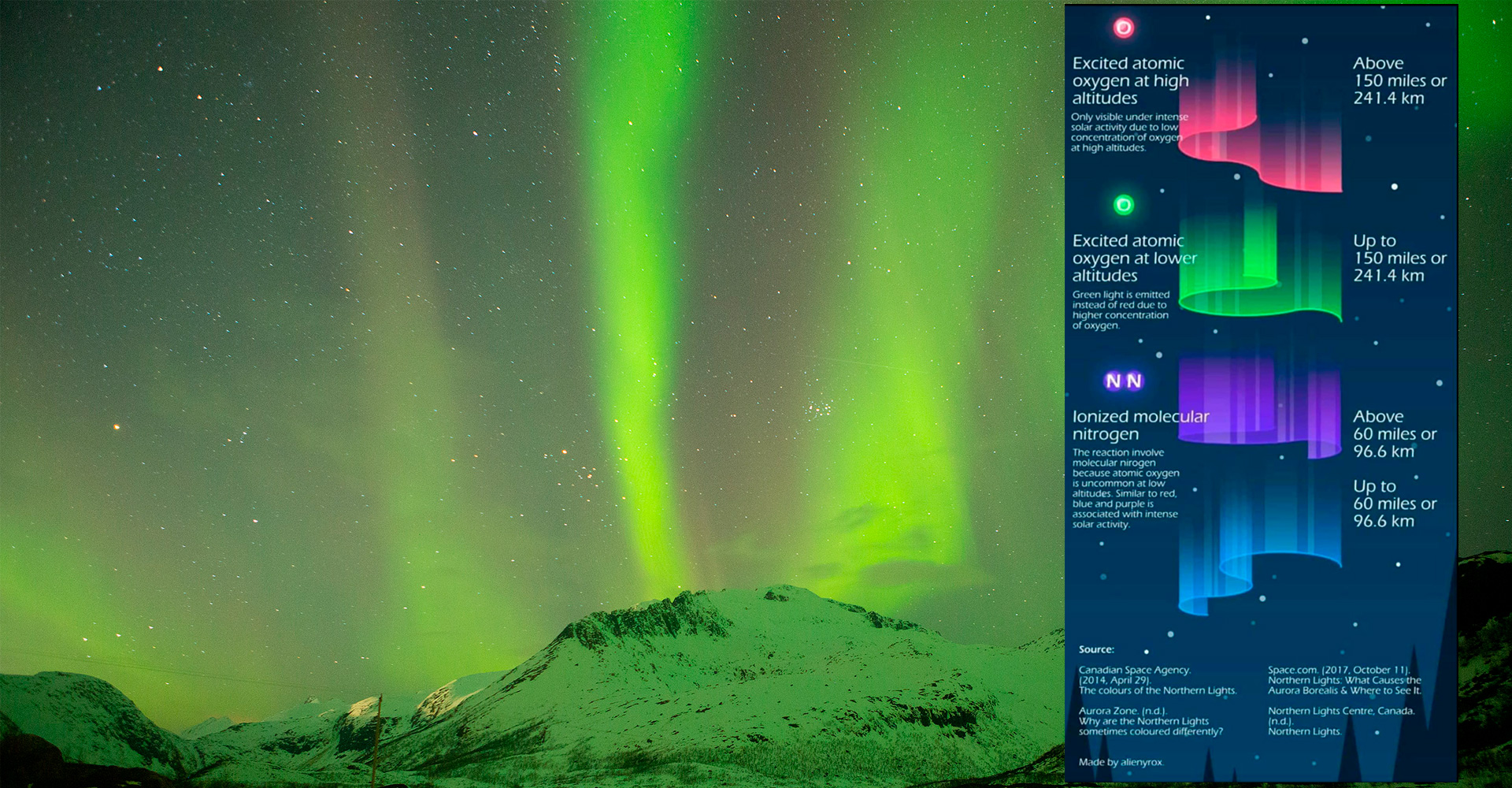 As cores das auroras